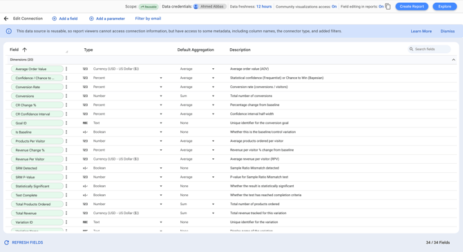 aggregated_fields