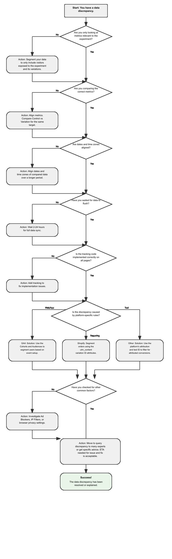 data_analysis_flowchart(1)